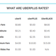 Image for article titled UberPLUS: Like UberX But For L.A. Cliches